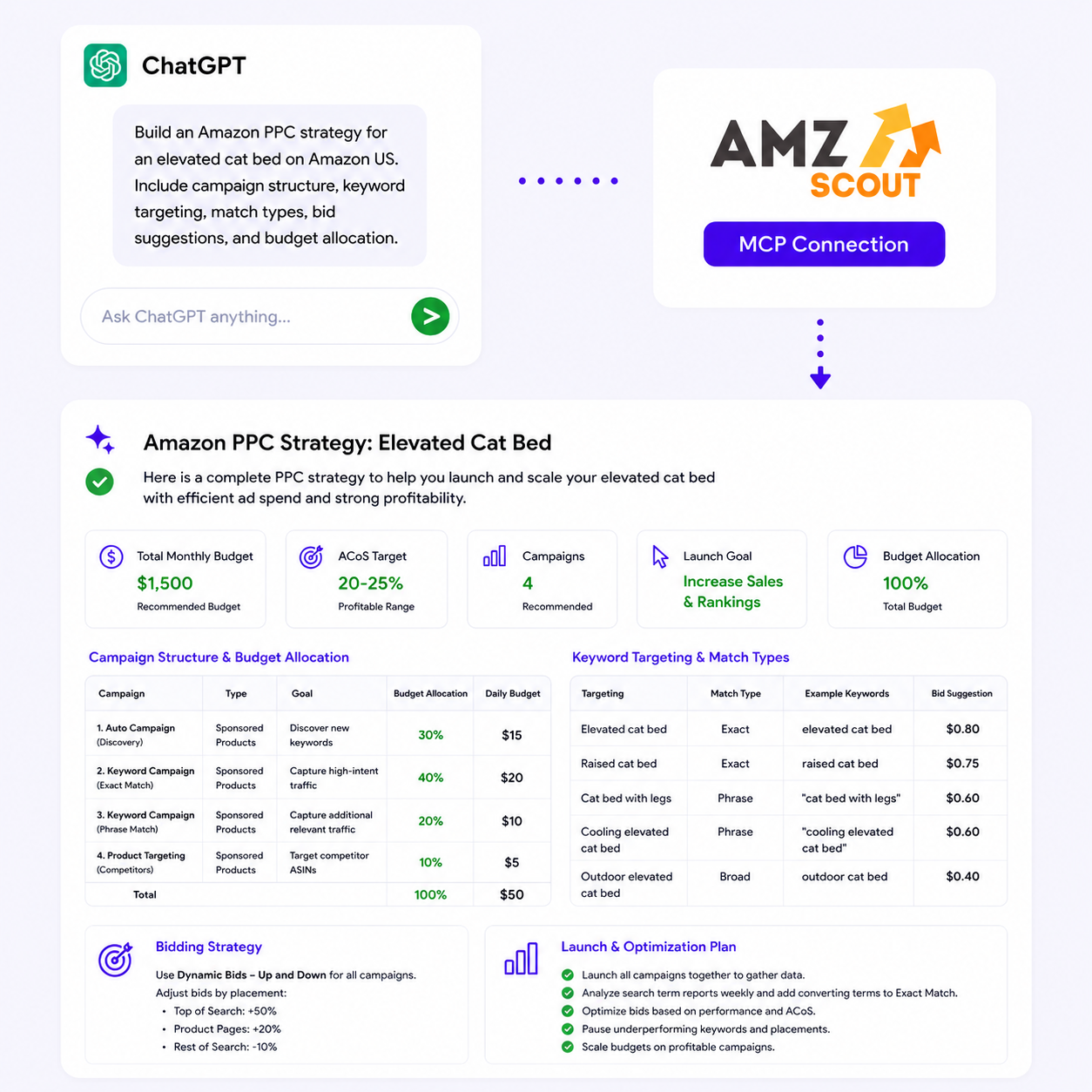 Amazon PPC Strategy Dashboard