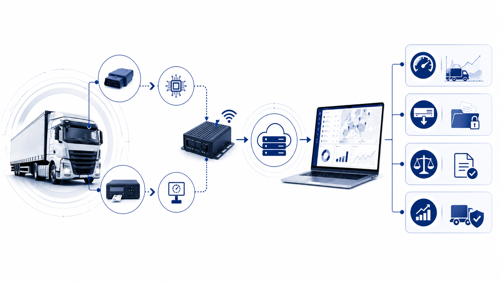 Telematik-Dashboard mit CAN-Daten, Tachographenverwaltung und datenbasierter Steuerung im LKW-Fuhrpark