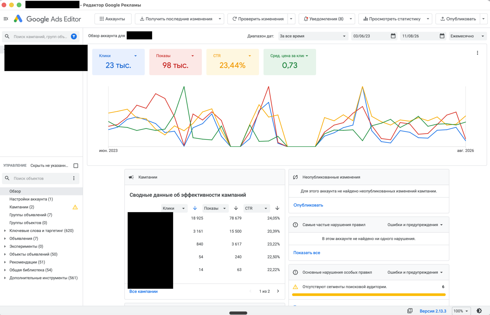 Обзор аккаунта в Google Ads Editor: клики, показы, CTR и средняя цена клика с графиком по месяцам