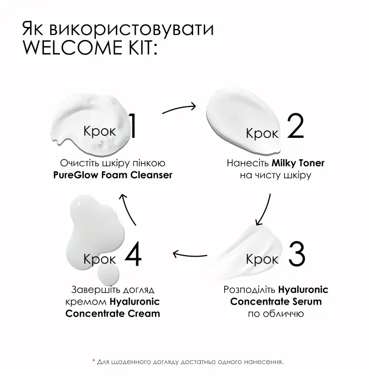Набір «WELCOME KIT: Ваш старт догляду для обличчя» ROBEAUTY — фото 4 з 9