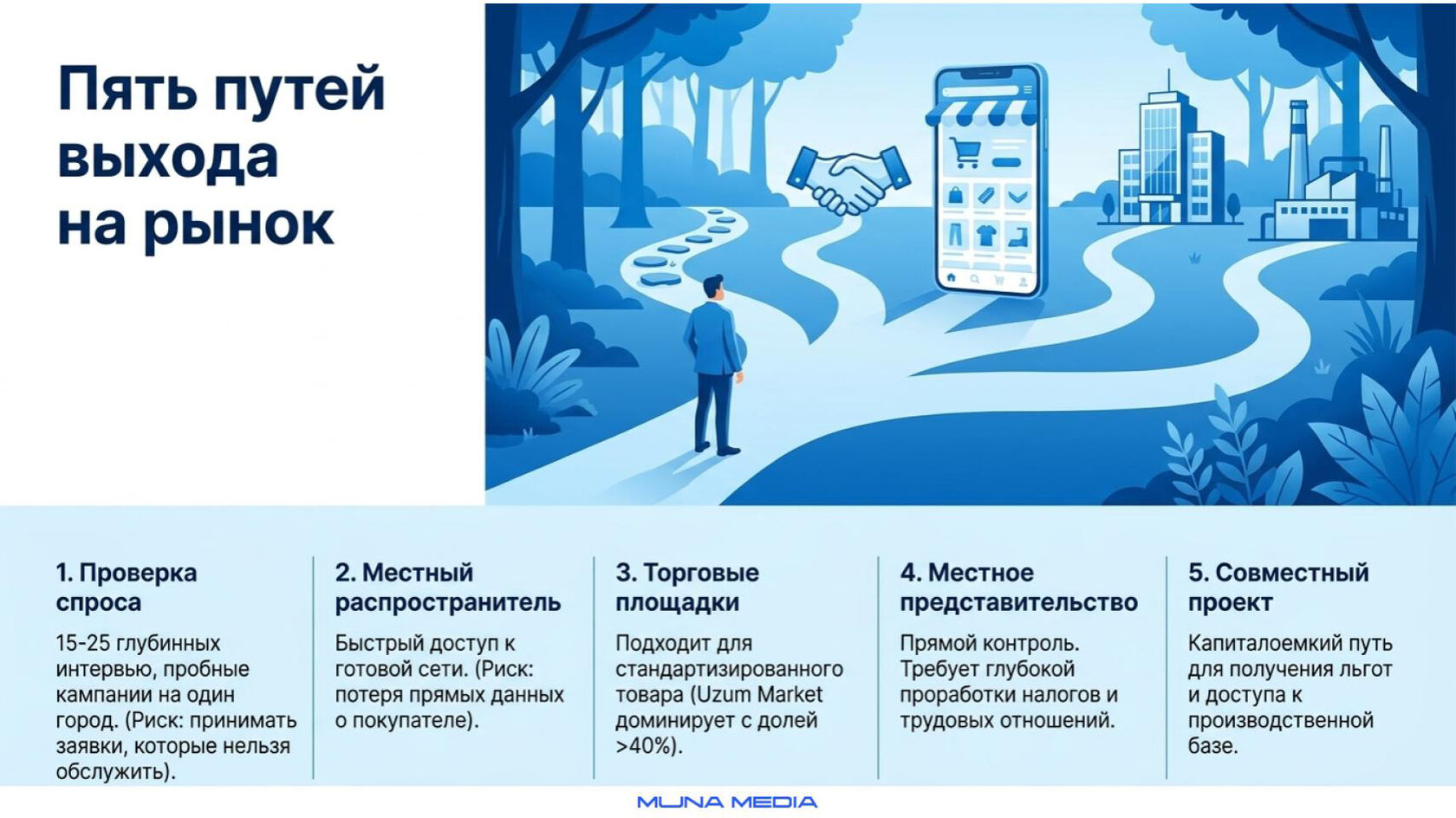 Пять моделей выхода компании на рынок Узбекистана