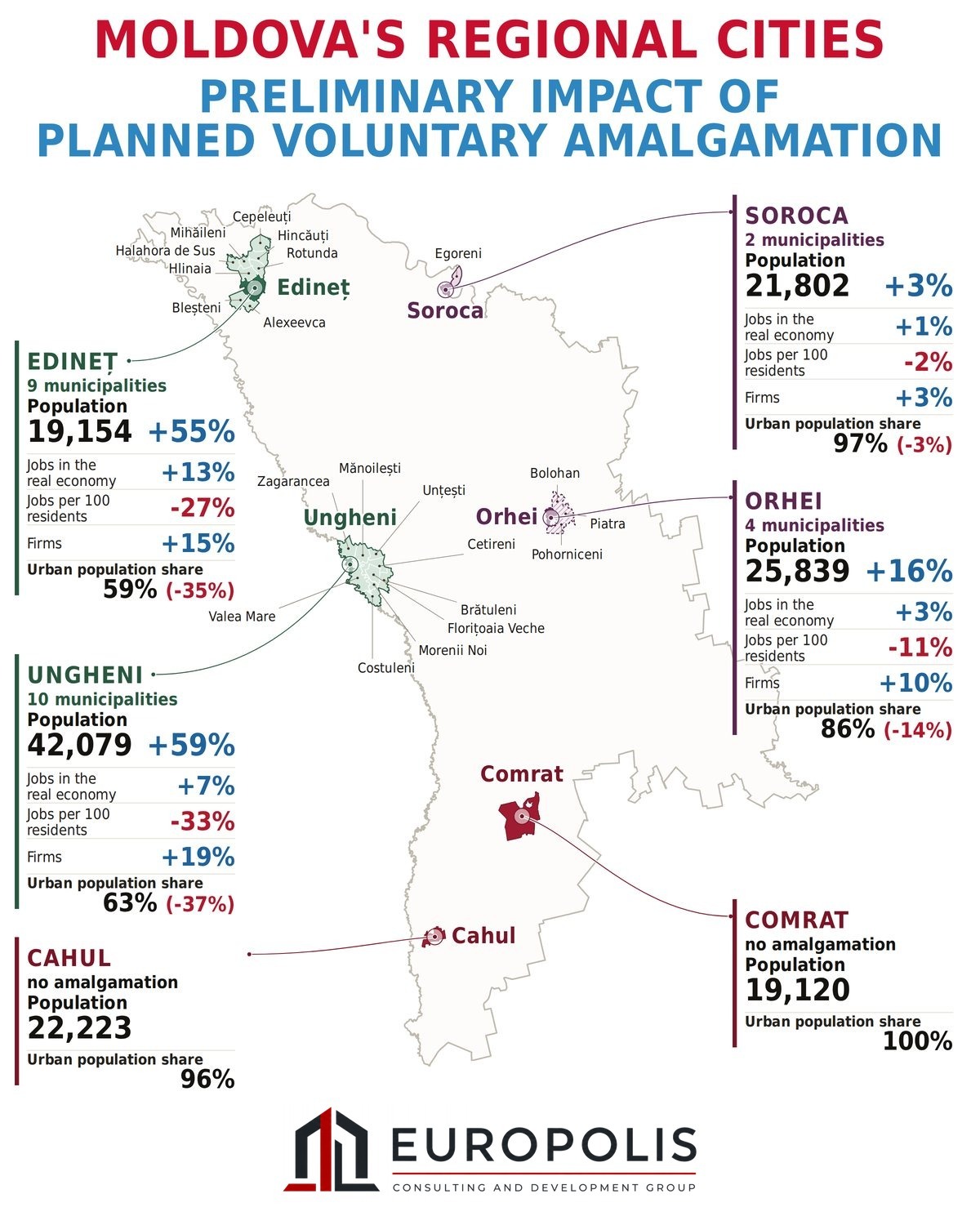 Map: Moldova's regional cities, preliminary impact of planned voluntary amalgamation