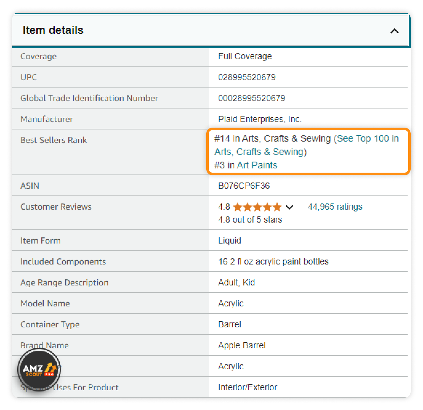 Amazon BSR (Best Sellers Rank) Guide for 2024