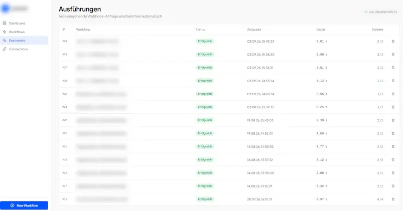 WorkflowHub Monitoring von Workflow-Ausführungen