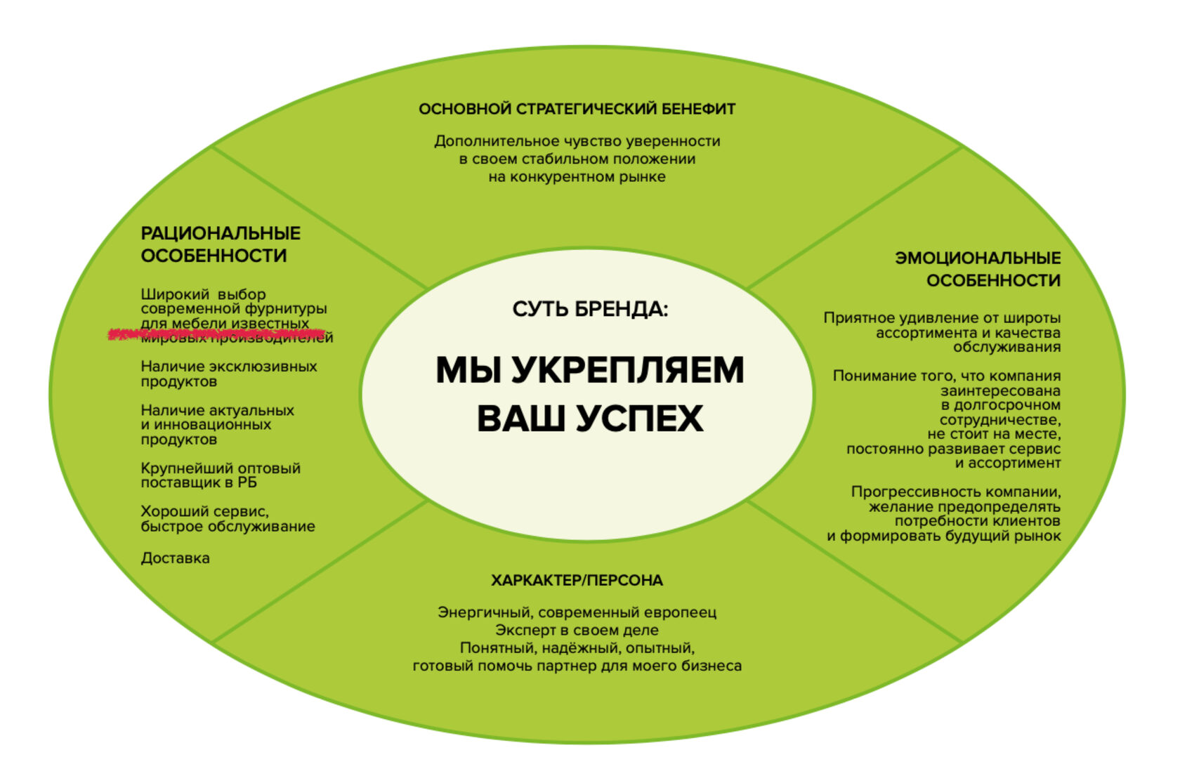 Ключевым отличием проекта от процесса является