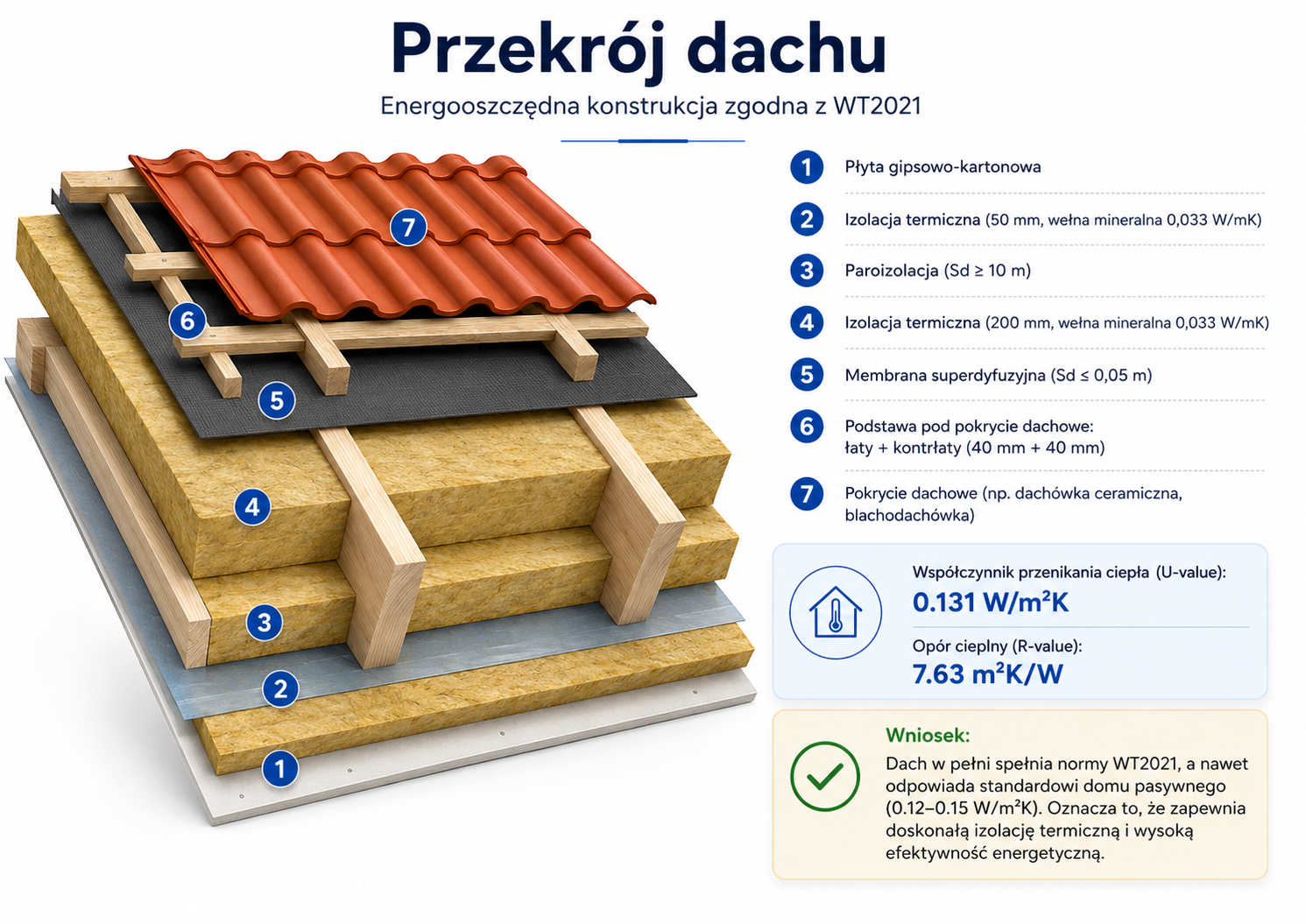 Przekrój ściany zewnętrznej