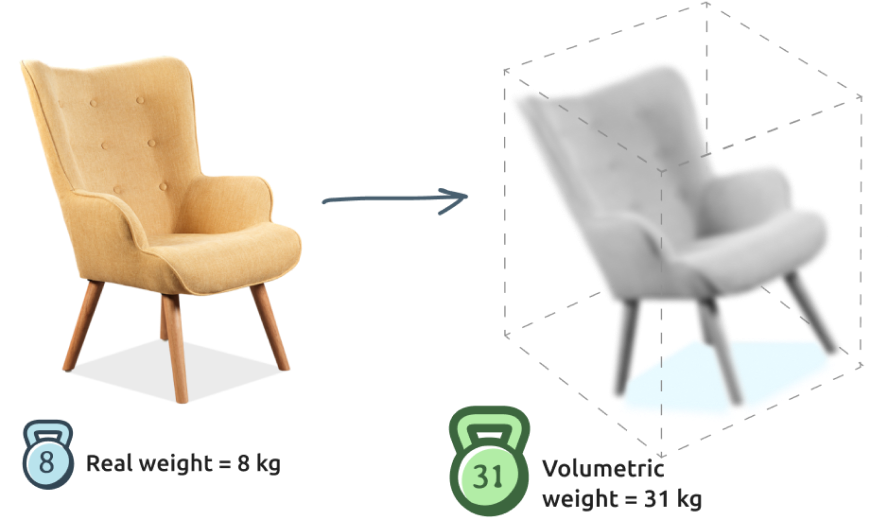 How to Calculate Shipping Dimensional Weight in kg, cm for Fedex UPS