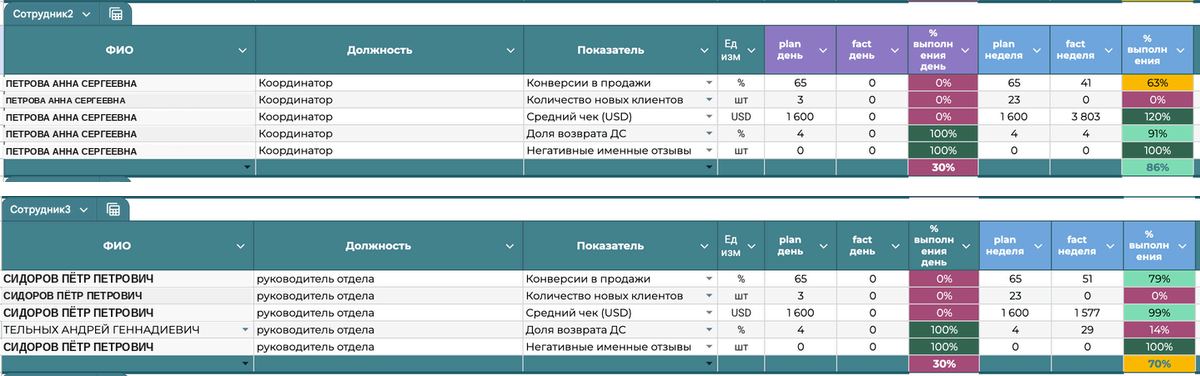 KPI команды