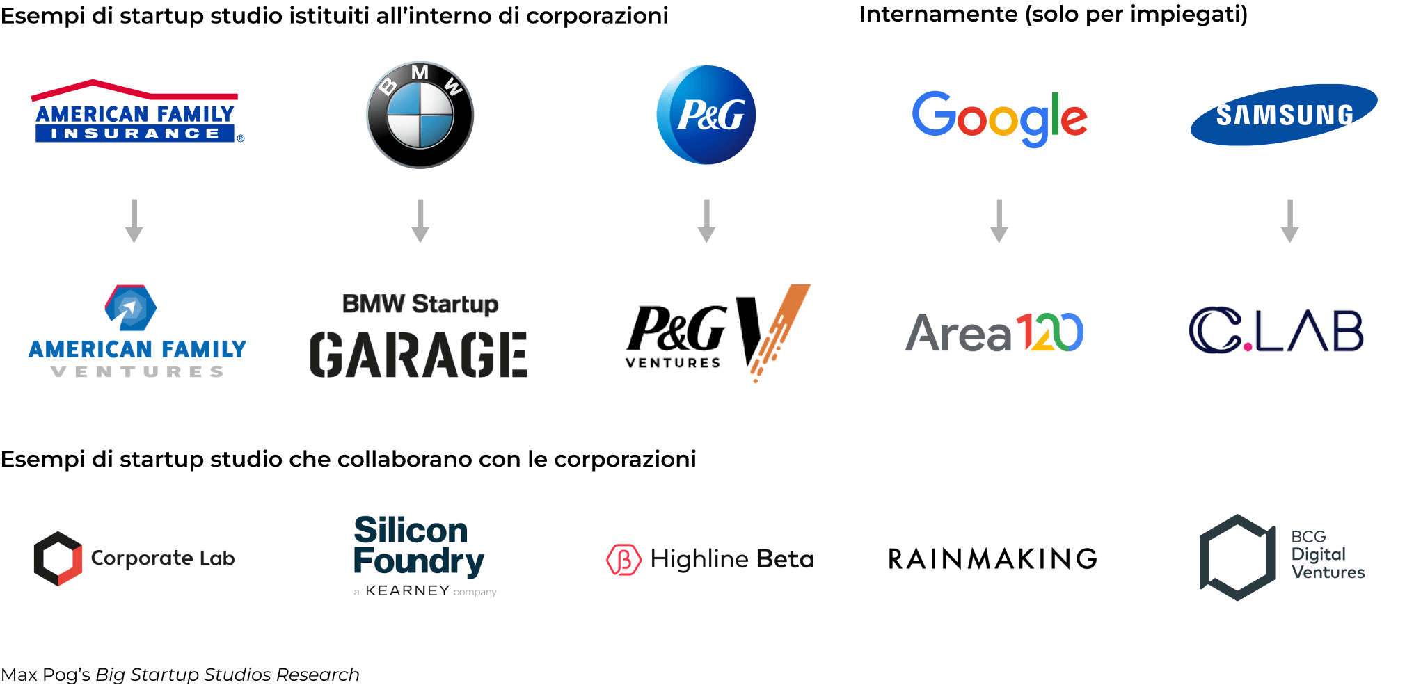 Grande ricerca sugli Startup Studio 2023