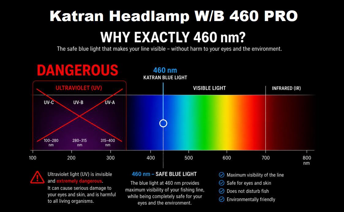 KATRAN Headlamp W/B 460 in use