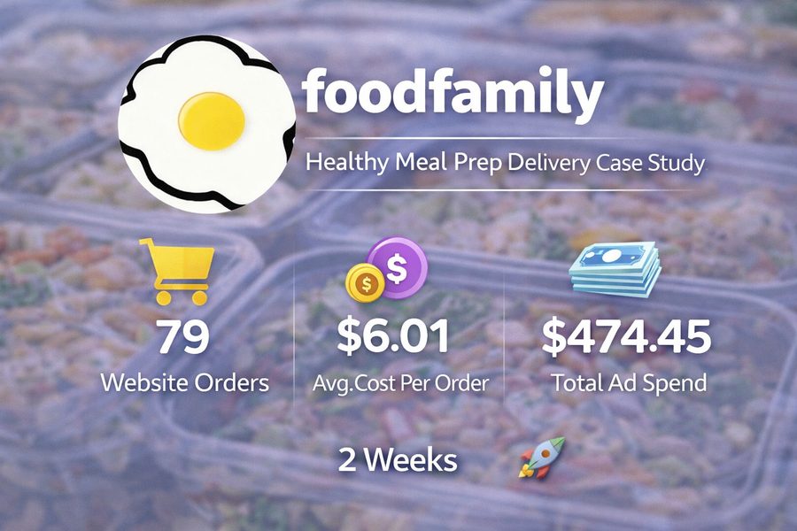 Кейс рекламы доставки питания foodfamily — 79 заказов за 2 недели