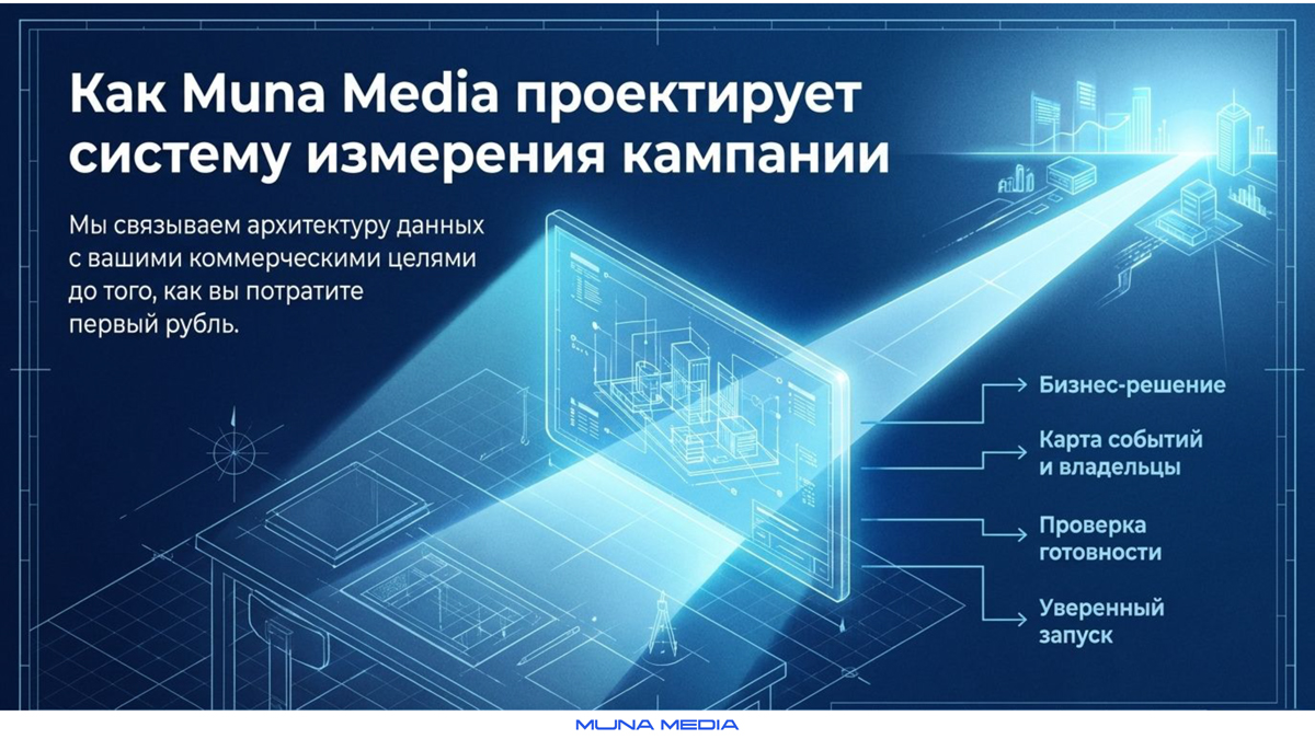 Как Muna Media проектирует систему измерения кампании: бизнес-решение, карта событий и владельцы, проверка готовности, уверенный запуск