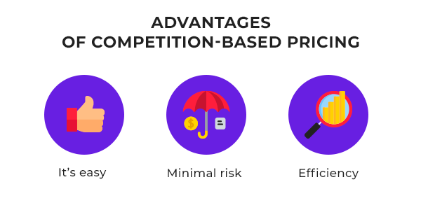 Competitive Pricing Strategy: How to Use it for Your Business