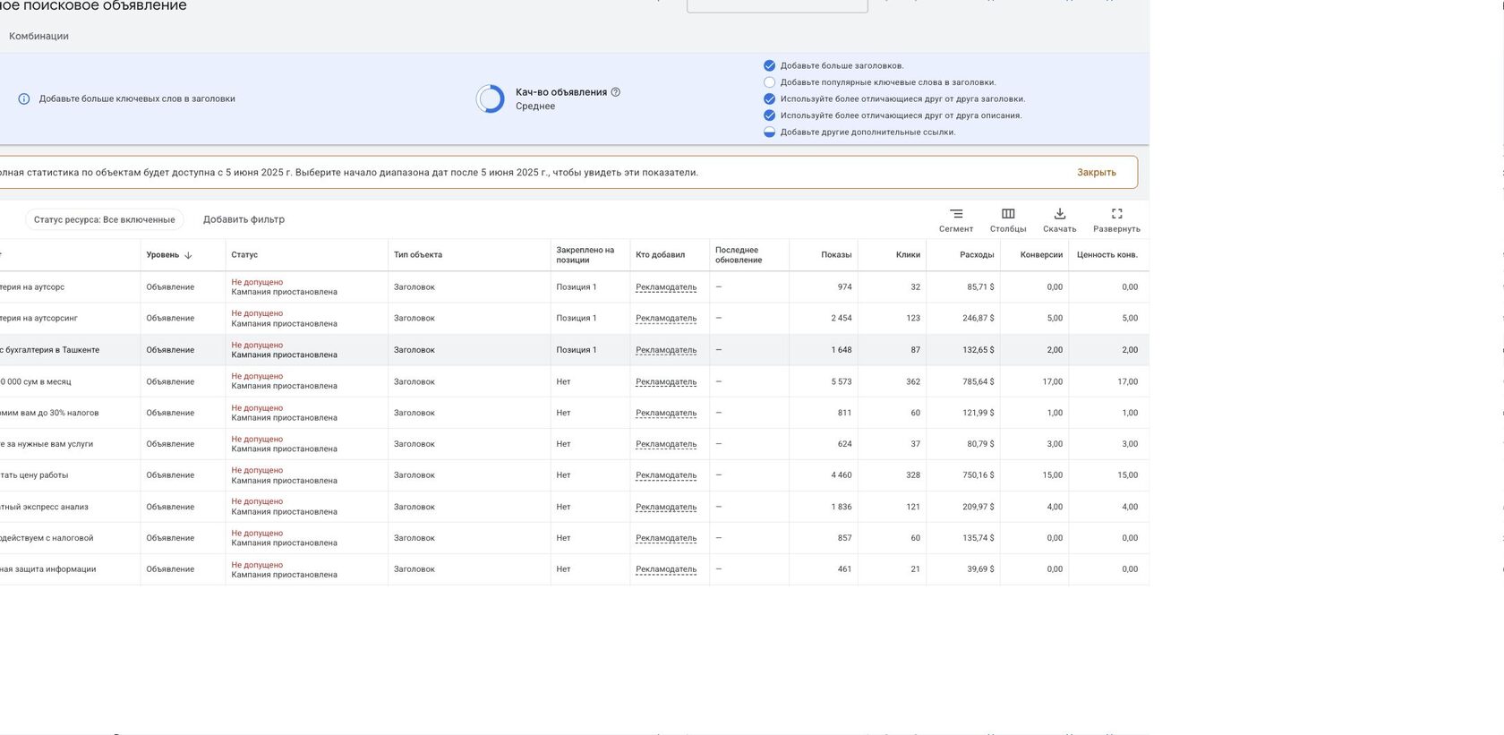 Отчет по объектам Google Ads: заголовки и описания с пометками результативности и колонками конверсий