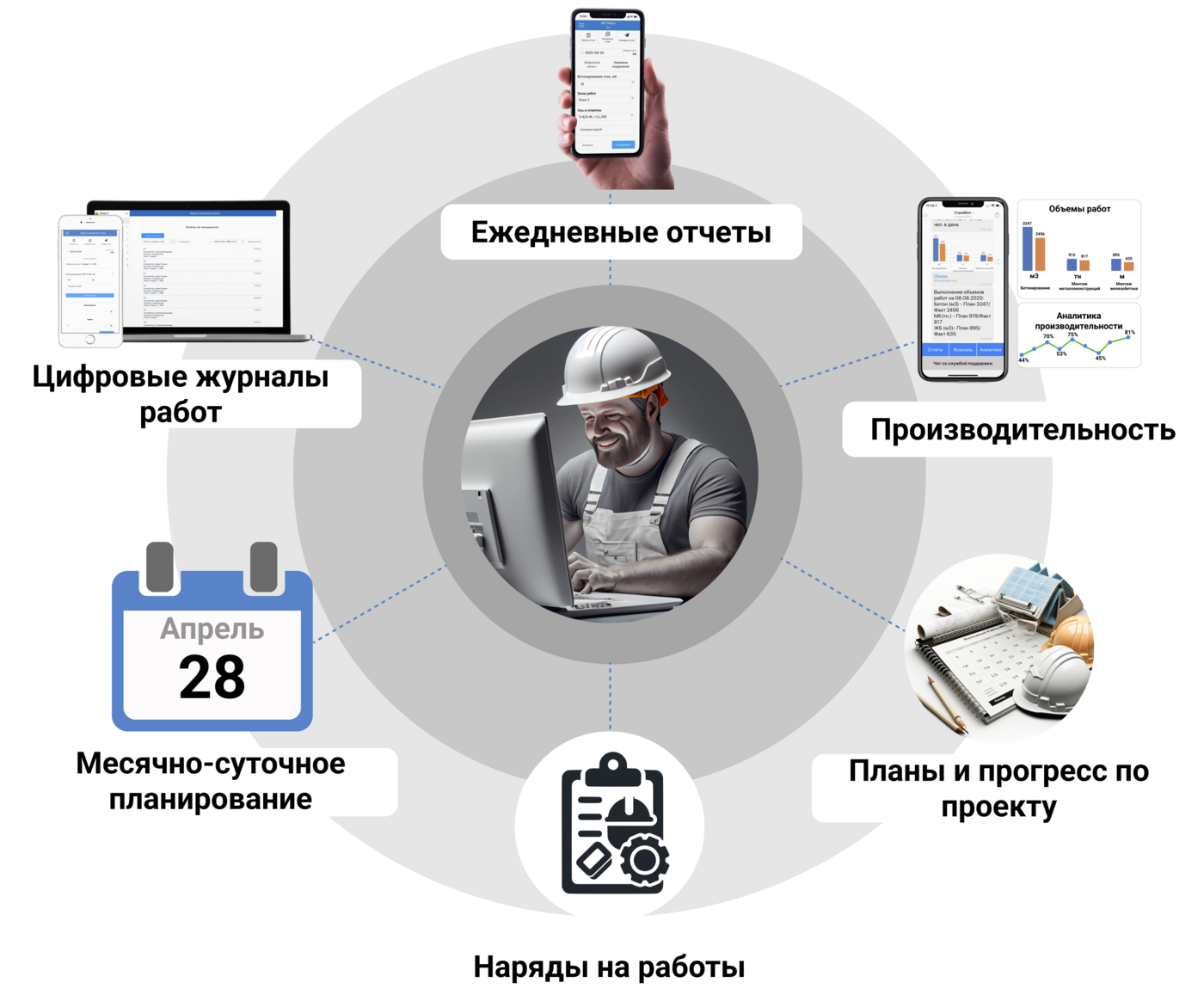 Стройбот - программное обеспечение контроля хода, прогресса и  производительности строительных работ