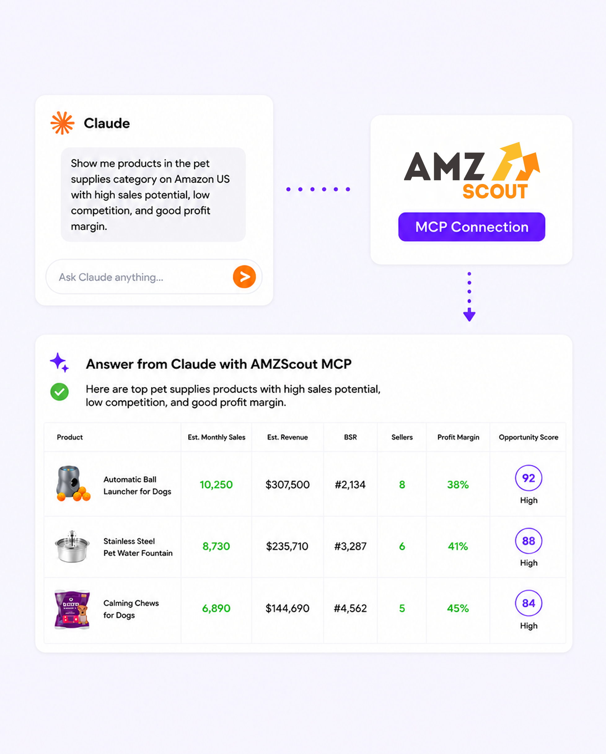 Product Discovery Dashboard