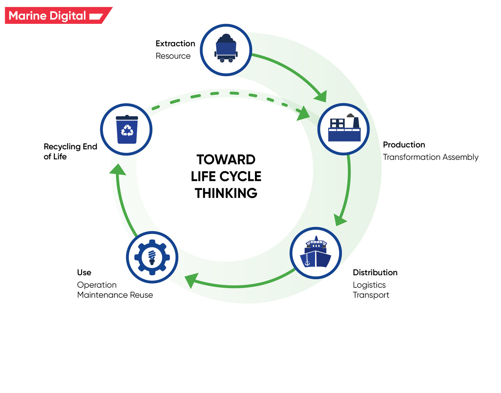 An Impulse To Valuable Collaborations With Suppliers
