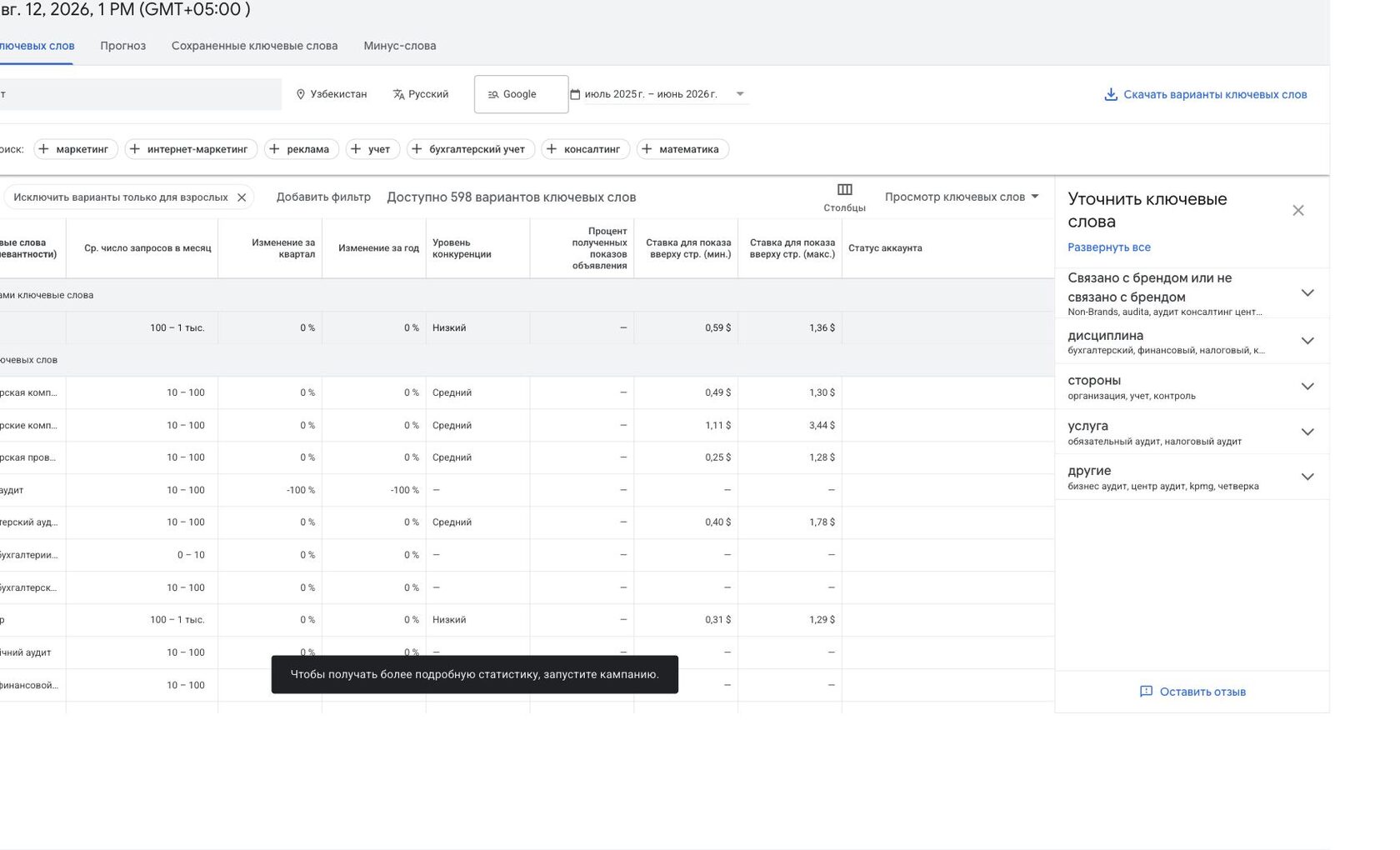 Прогноз ставок в планировщике ключевых слов Google Ads: диапазон цены за клик для показа вверху страницы