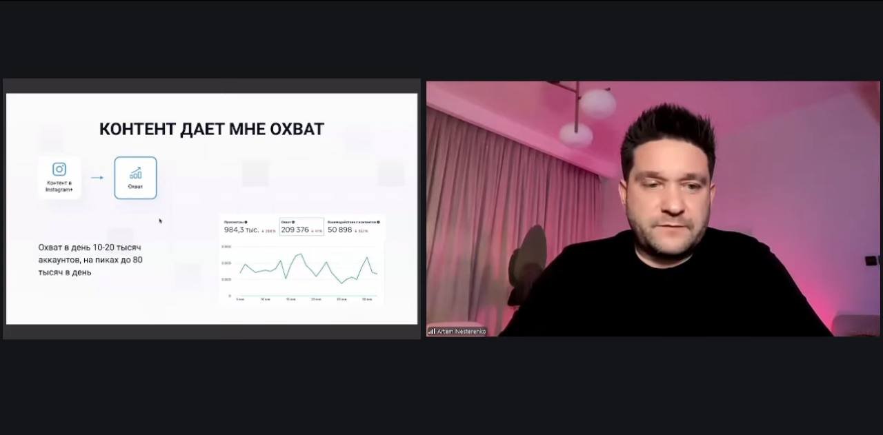 Контент даёт мне охват — 209 376 показов