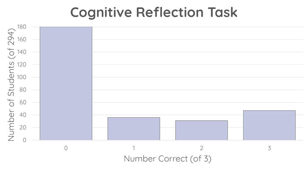 Curious? Need for Cognition and Cognitive Reflection