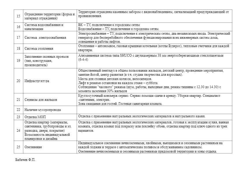 Технические характеристики — лист 3