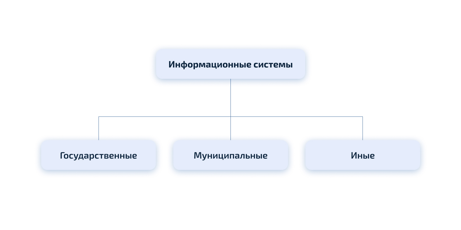 Картинки ИНЫЕ ИНФОРМАЦИОННЫЕ СИСТЕМЫ