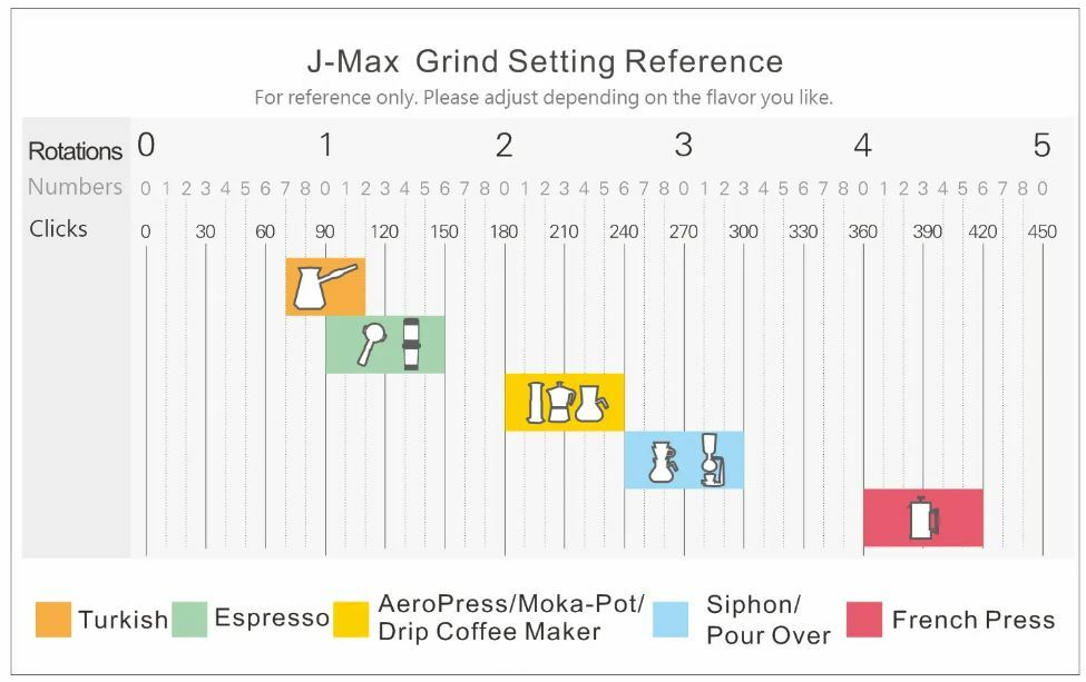 1Zpresso Manual Coffee Grinders A Comprehensive Review and User Guide