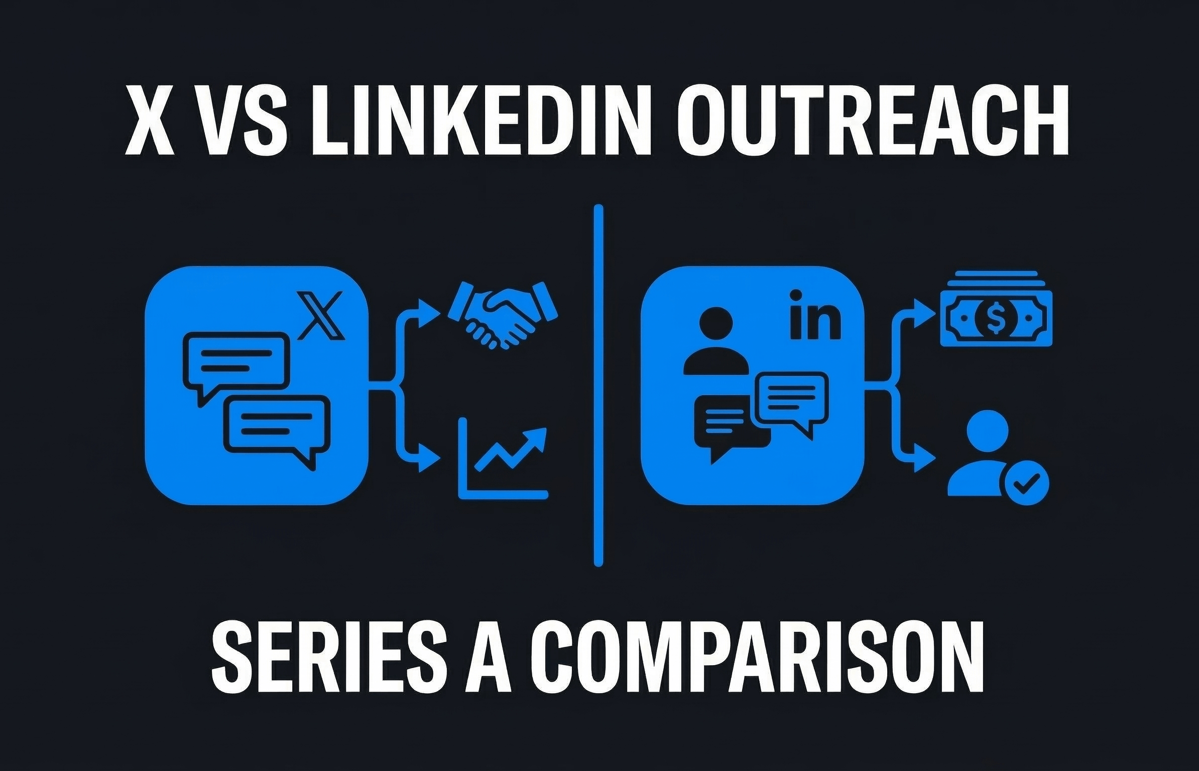 X vs LinkedIn Outreach Series A Comparison