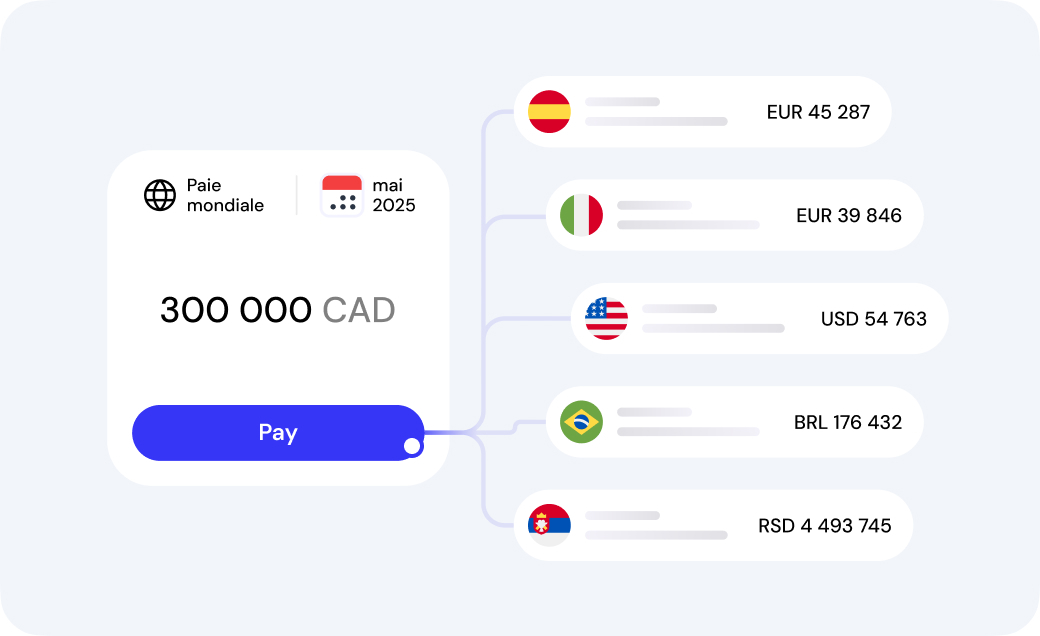 One payment, multiple currencies