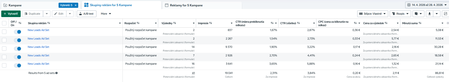 Screenshot výsledkov Facebook kampane – Stavebná firma