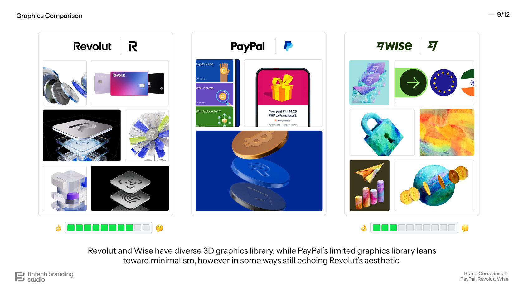 PayPal Graphics Comparison