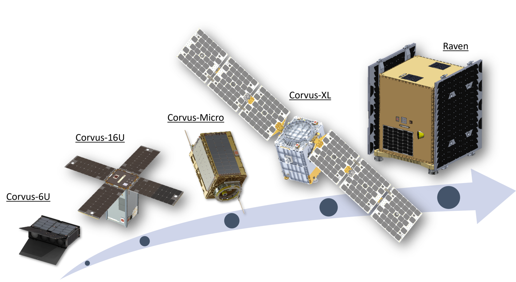 Astro Digital Bus Payload User Guide