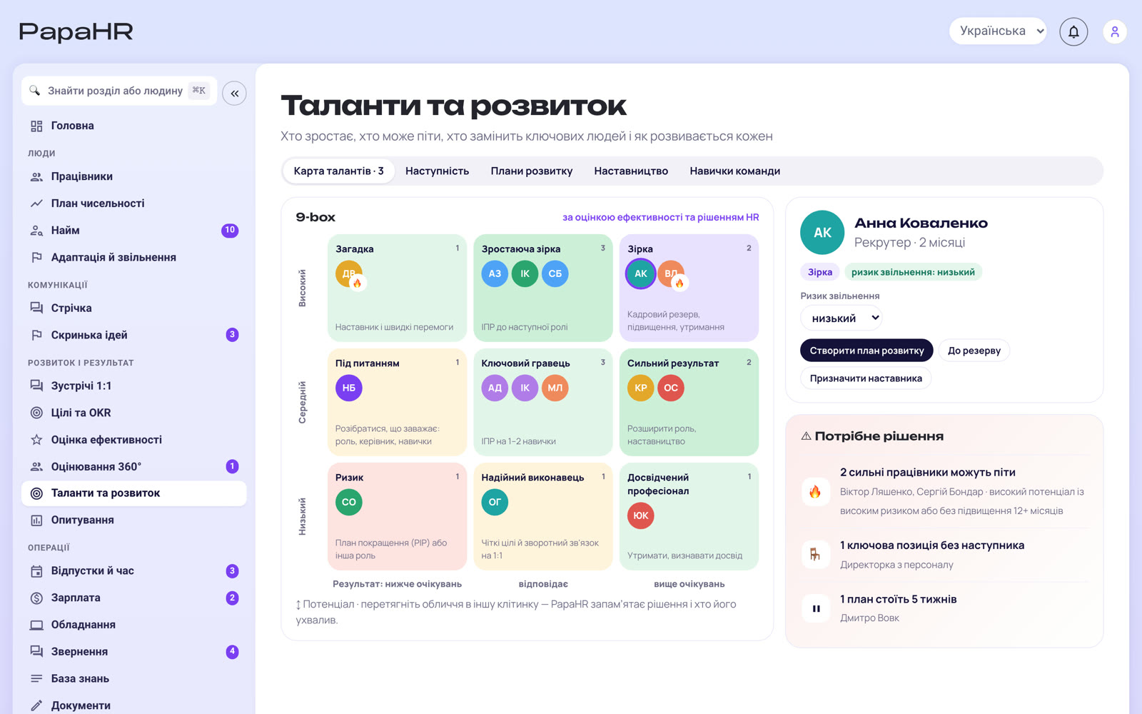 PapaHR — Карта талантів 9-box і наступники