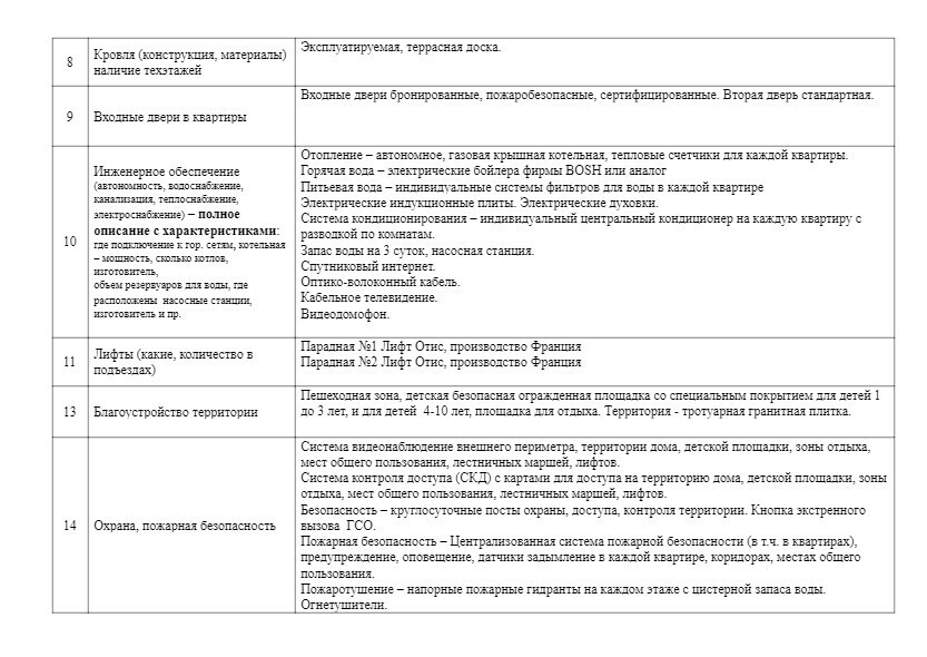 Технические характеристики — лист 2