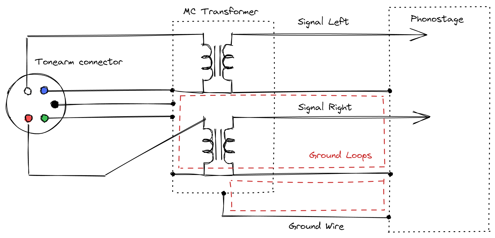 Moving Coil Transformer Hum—How to Fix