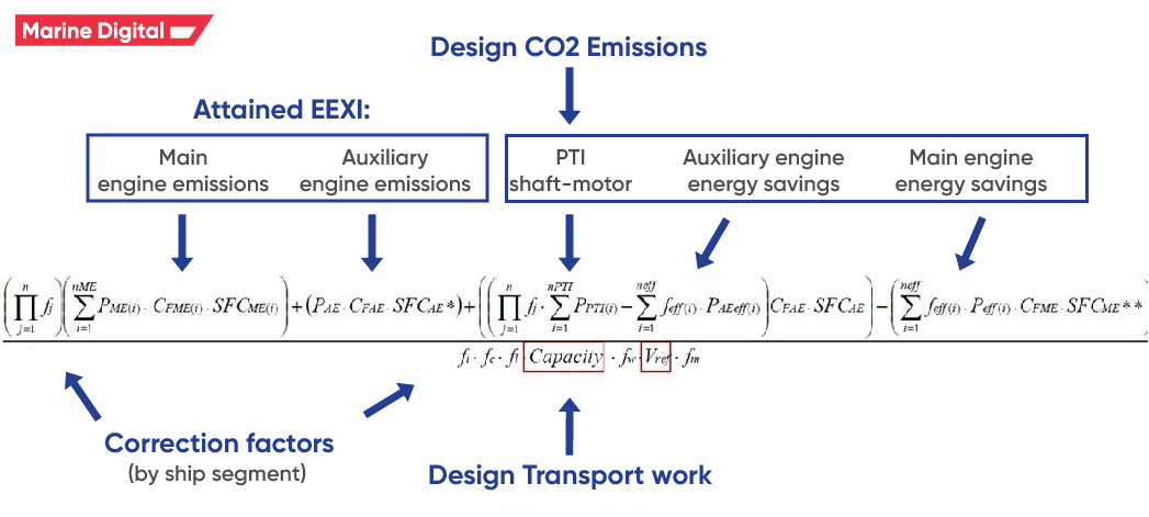 How are EEXI and CII Calculated