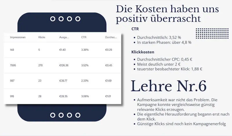 ChatGPT Ads KPI und Praxiserfahrungen von LANURI