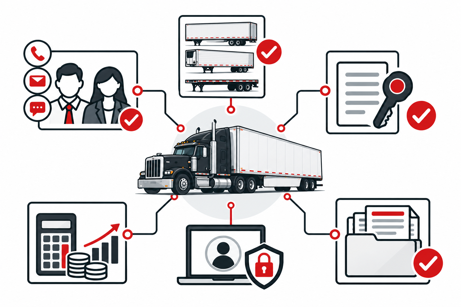 Carrier profile connected to contacts, equipment, approvals, access, and documents.