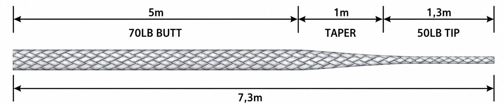 Katran RUSH taper structure: 5 m 70 lb butt, 1 m taper, 1.3 m 50 lb tip, total 7.3 m