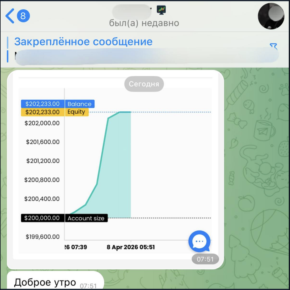 200k FTMO equity