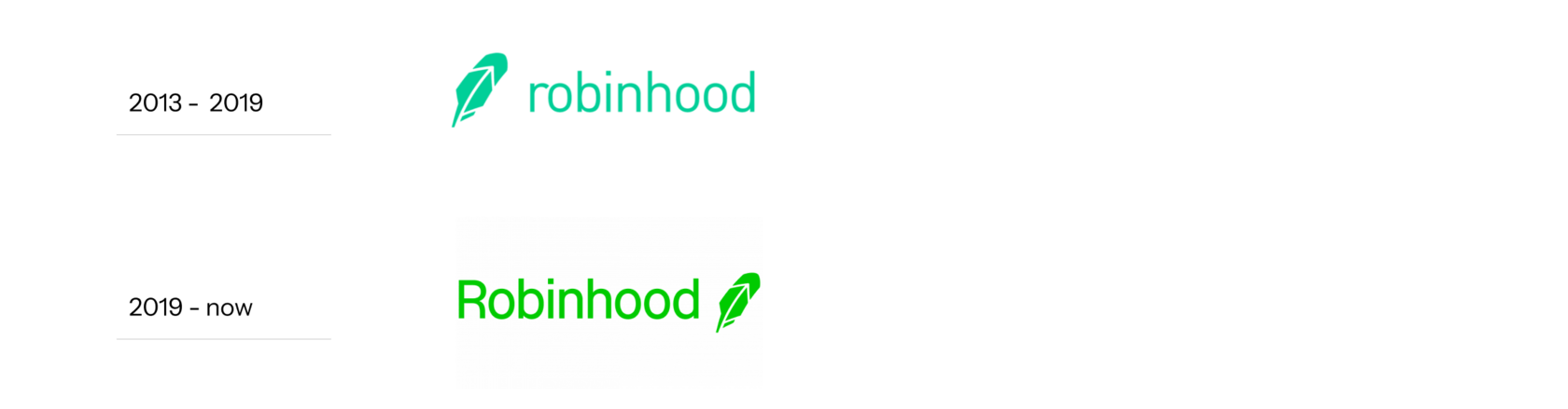 Robinhood Brand Logo History