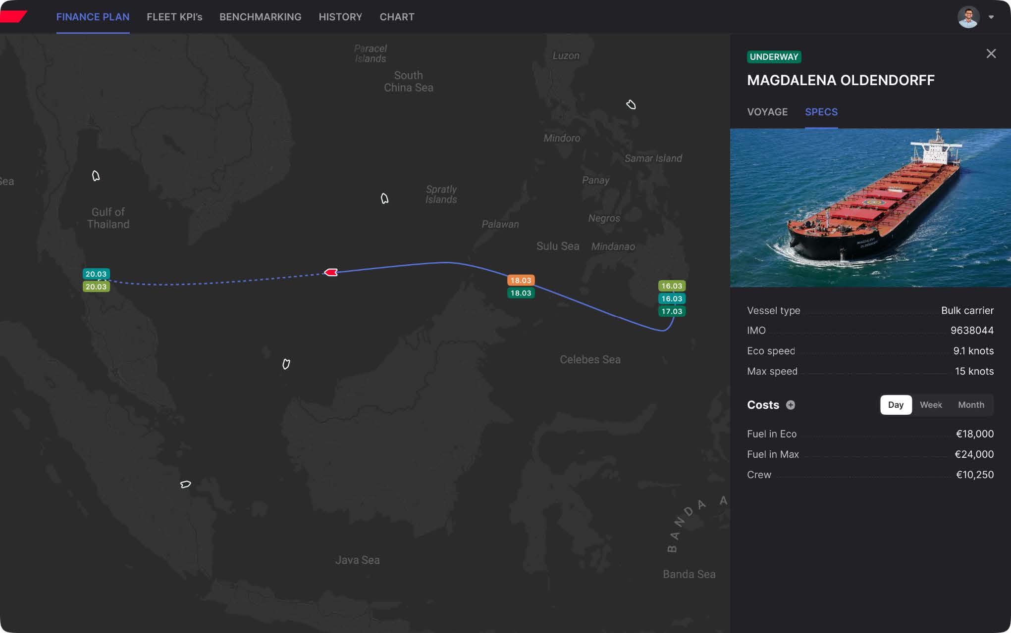  Vessel performance vs budget