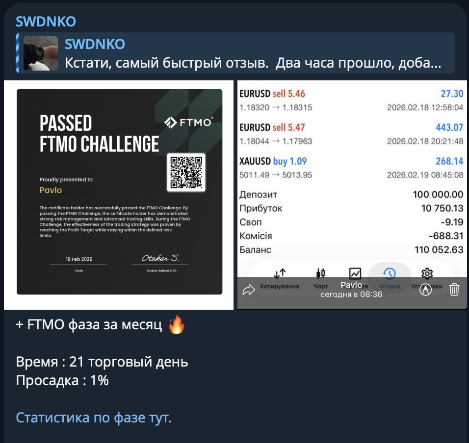 FTMO Challenge passed + статистика фазы