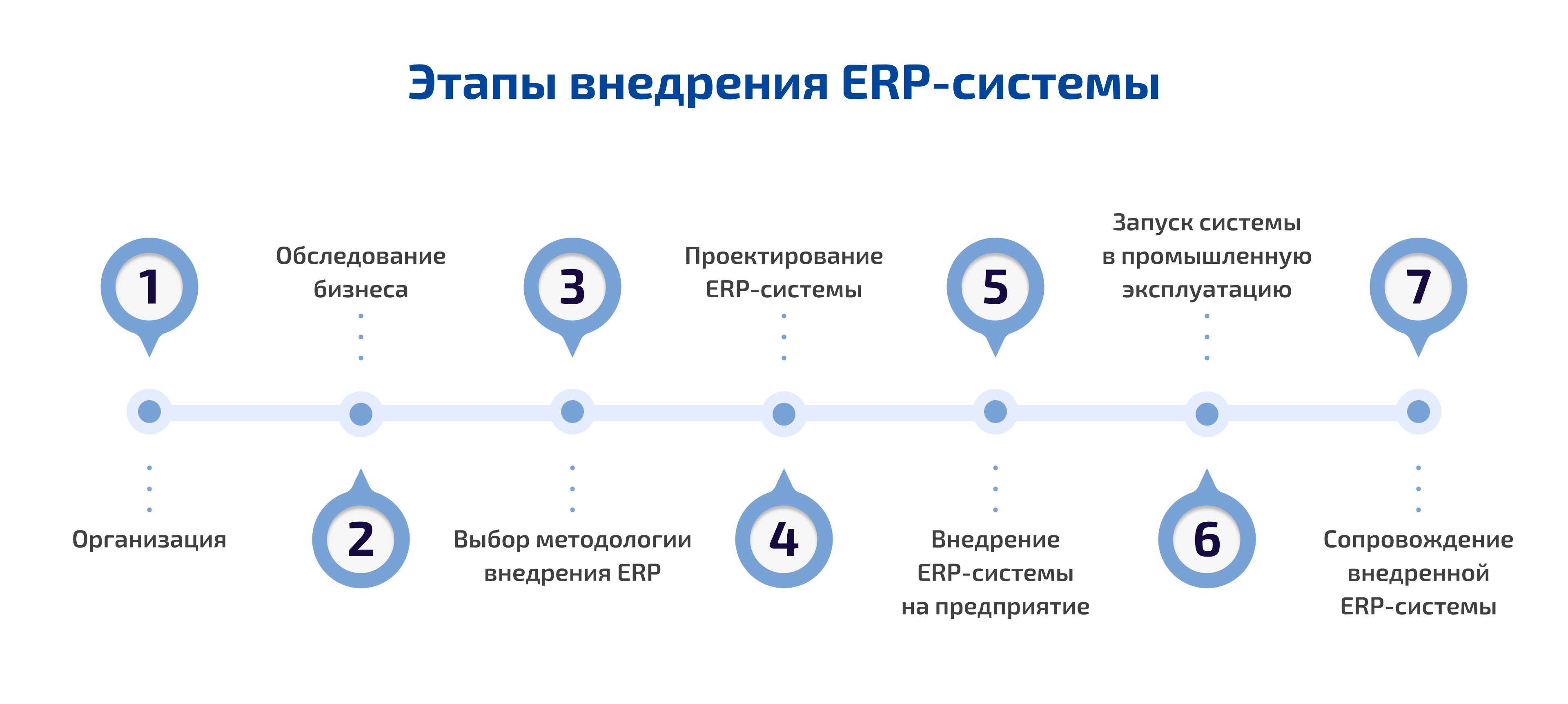 ERP-    