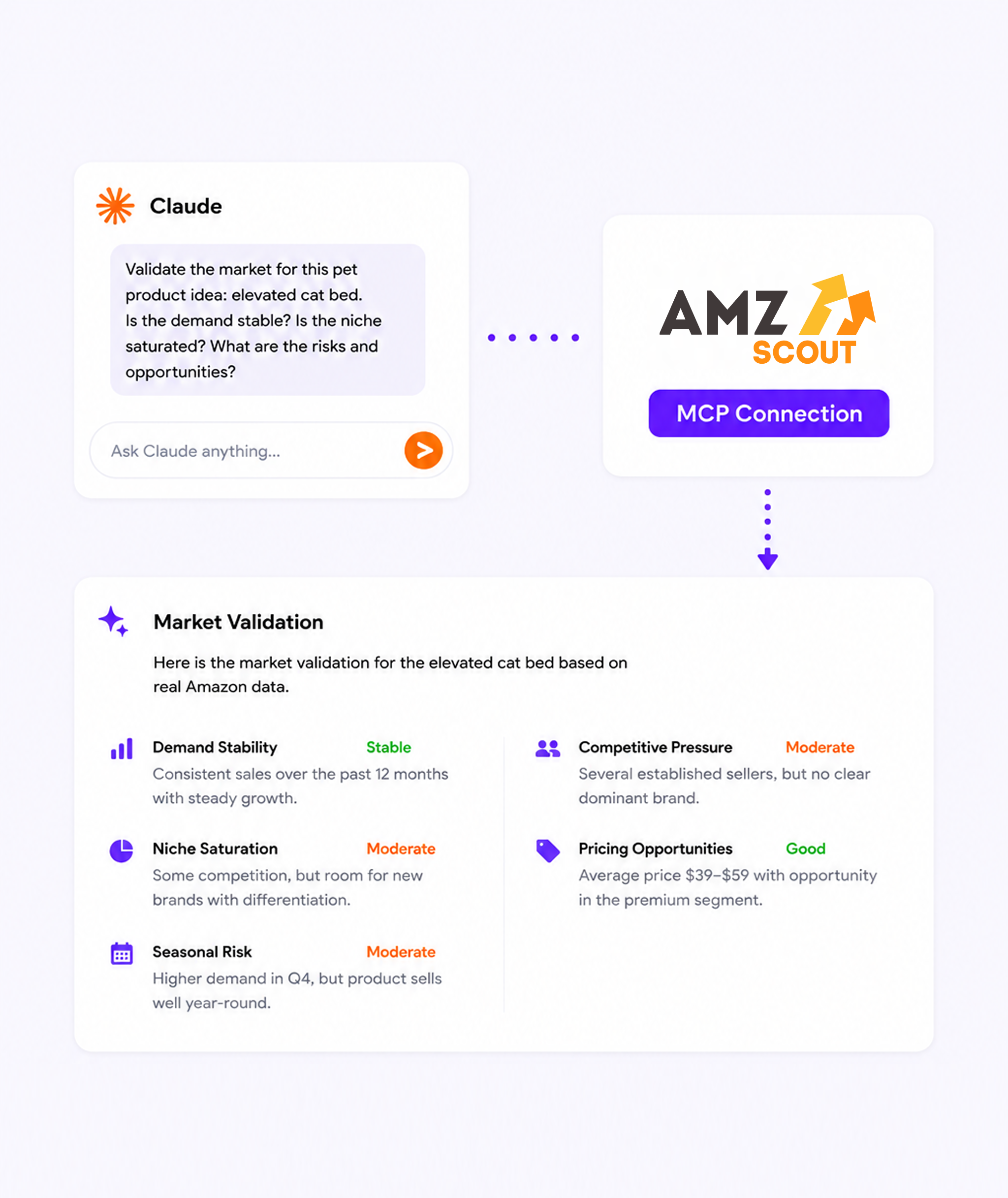 Market Validation Analytics