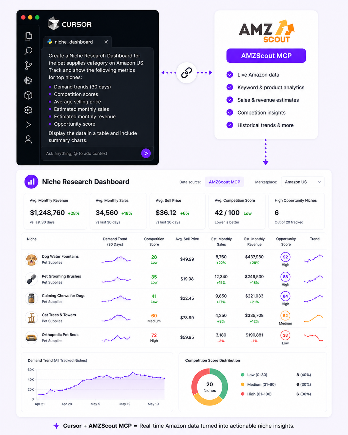 Product Discovery Dashboard
