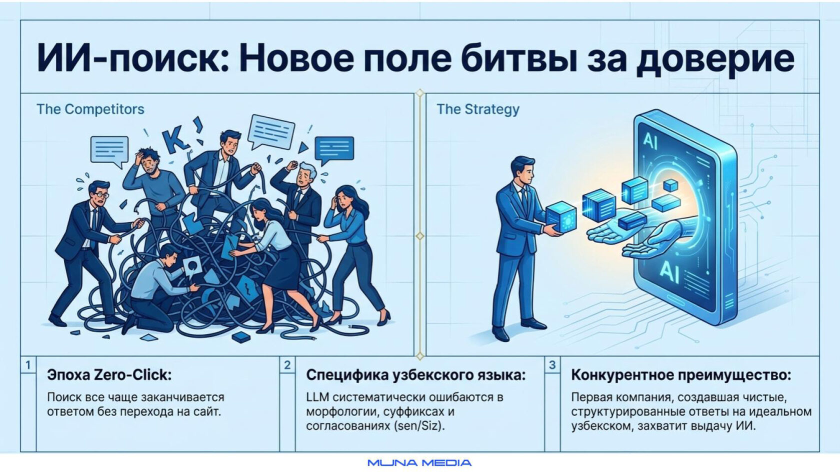 Система видимости бренда в поиске и ответах искусственного интеллекта