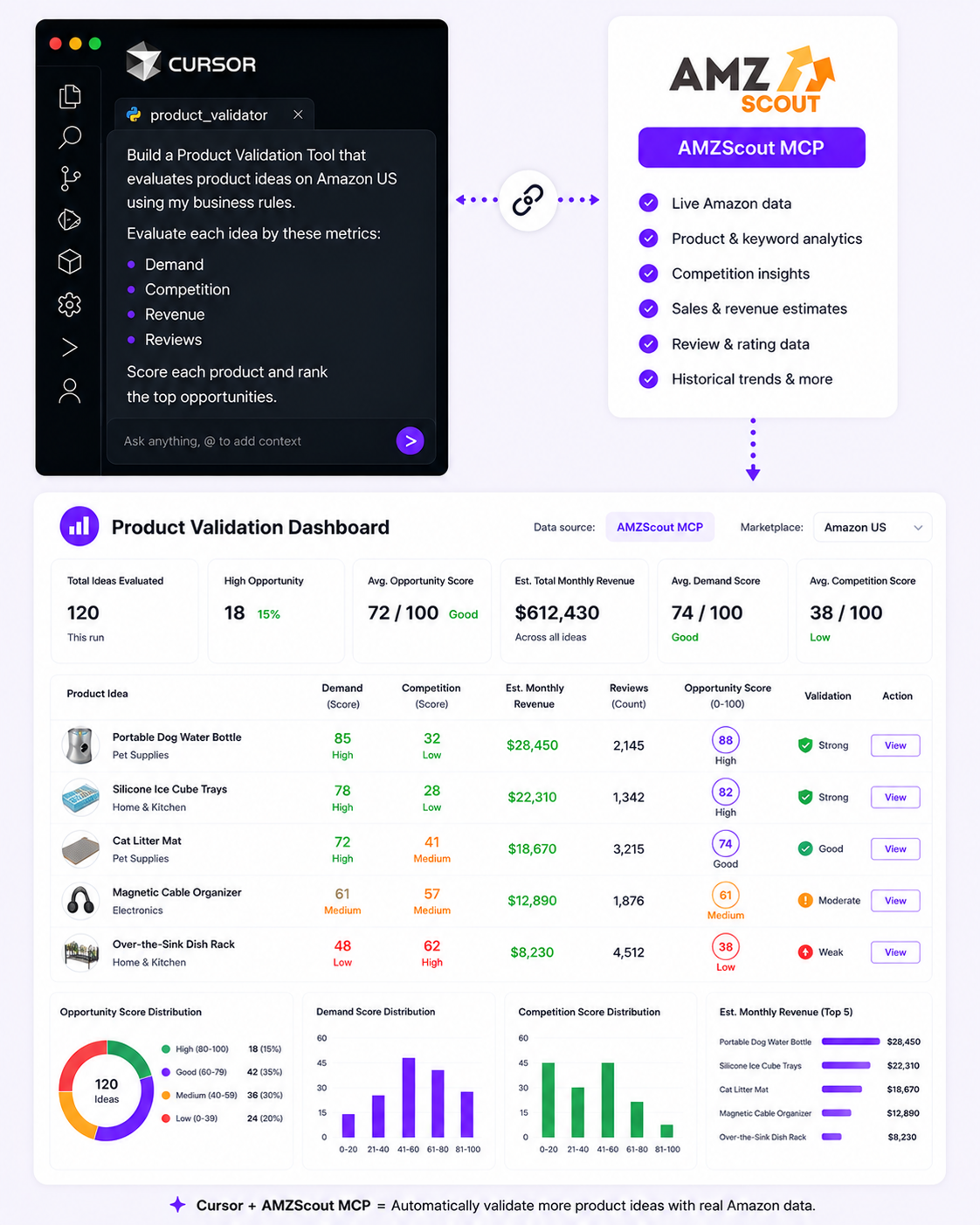 Market Validation Analytics