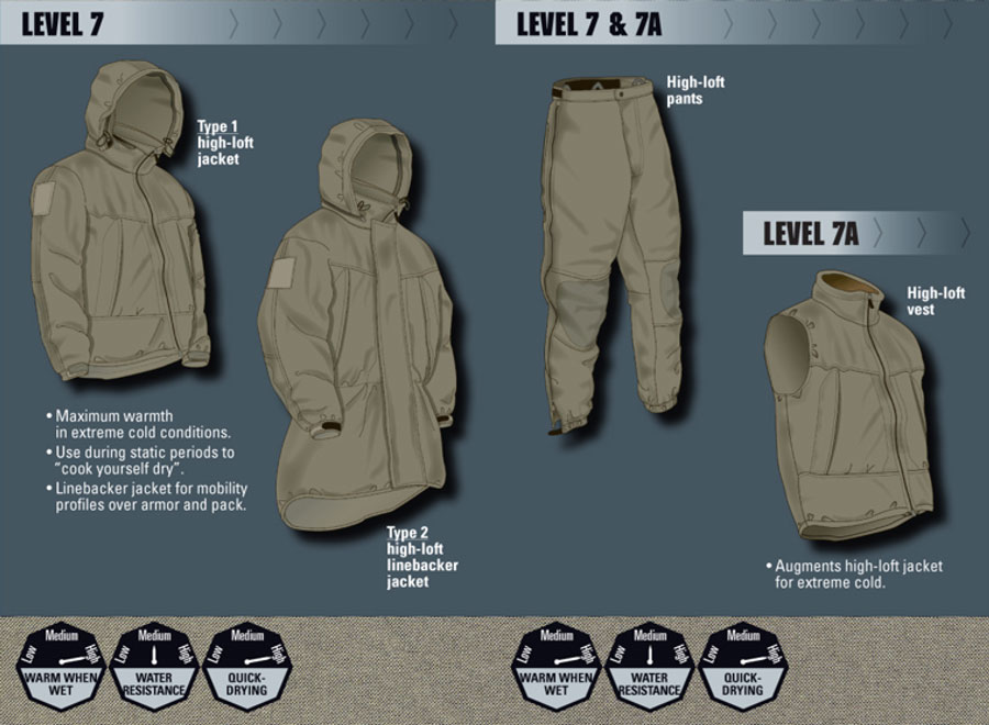 Outdoor Clothing System | PCU