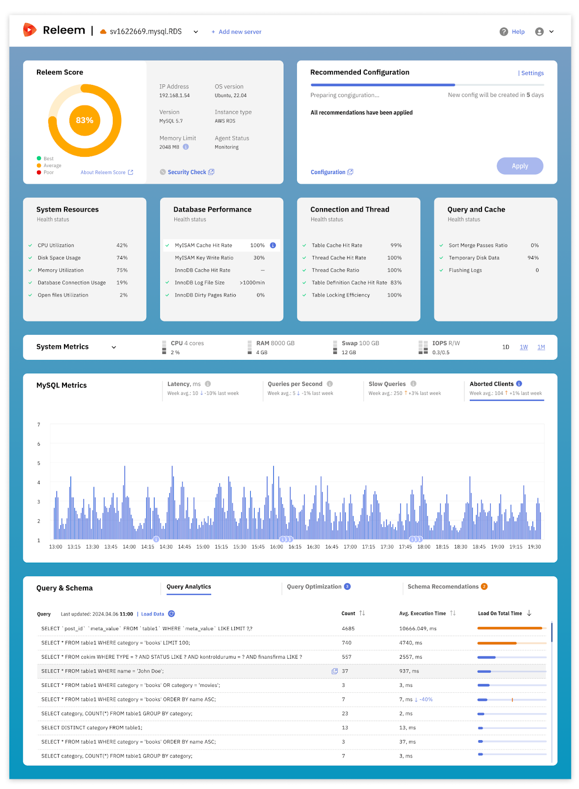 Advanced MySQL Query Monitoring: Best Practices for Real-Time Analysis ...